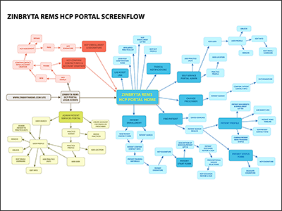 System map