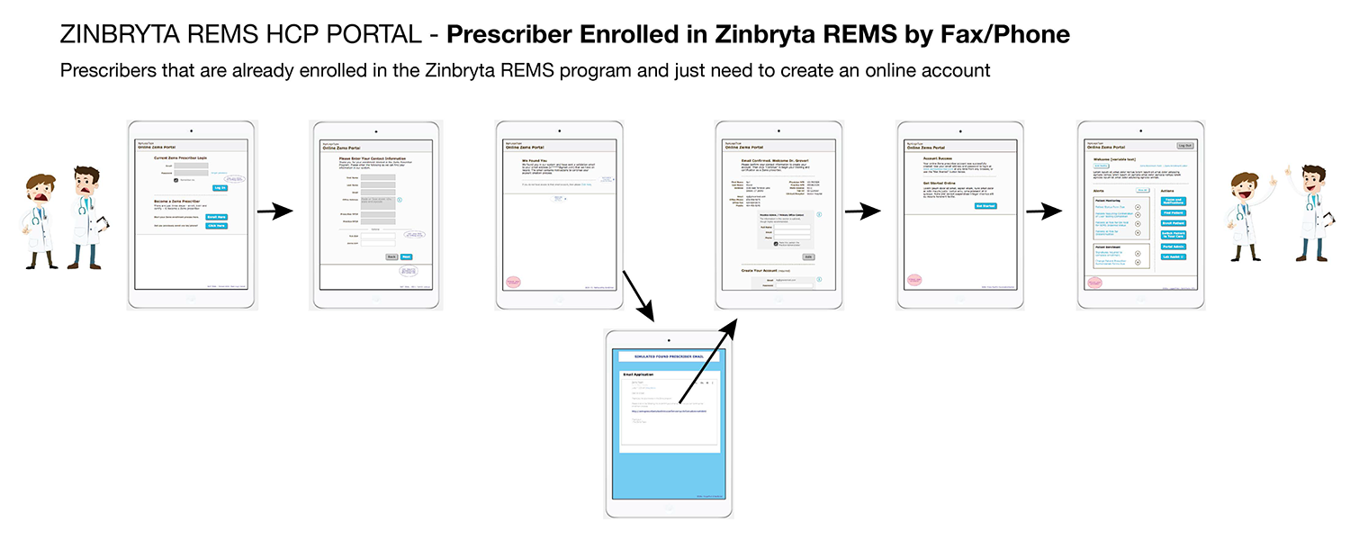 Wireflow — Prescriber fax/phone transfer
