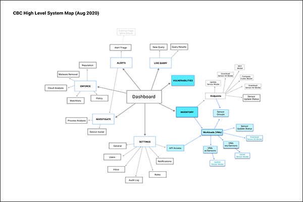 System map after